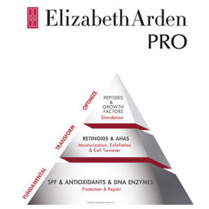 Skin-Health-Beauty-Pyramid-elizabeth-arden-pro